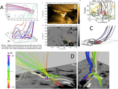 Solar Jets: SDO and IRIS Observations in the Perspective of New MHD Simulations